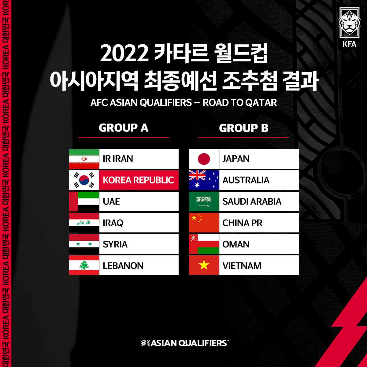 KFA KOREA FOOTBALL ASSOCIATION